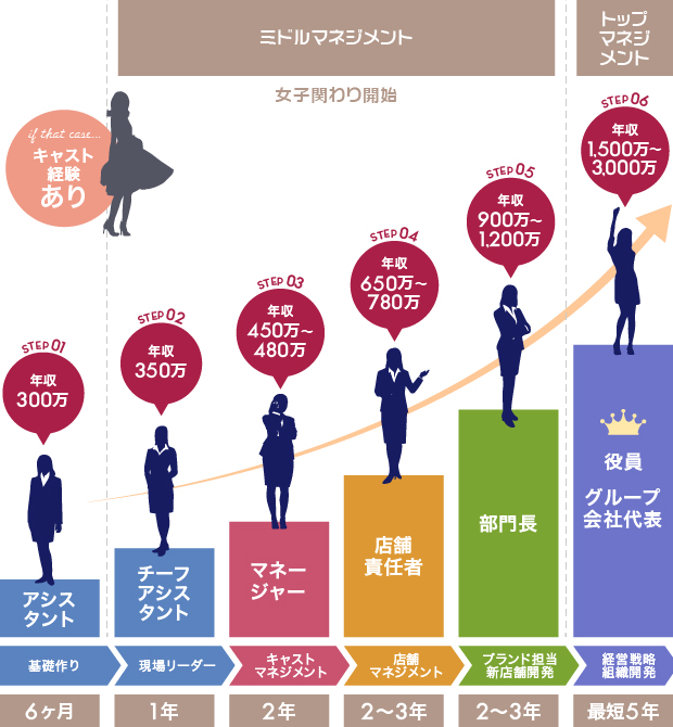 昇格・昇給 例2